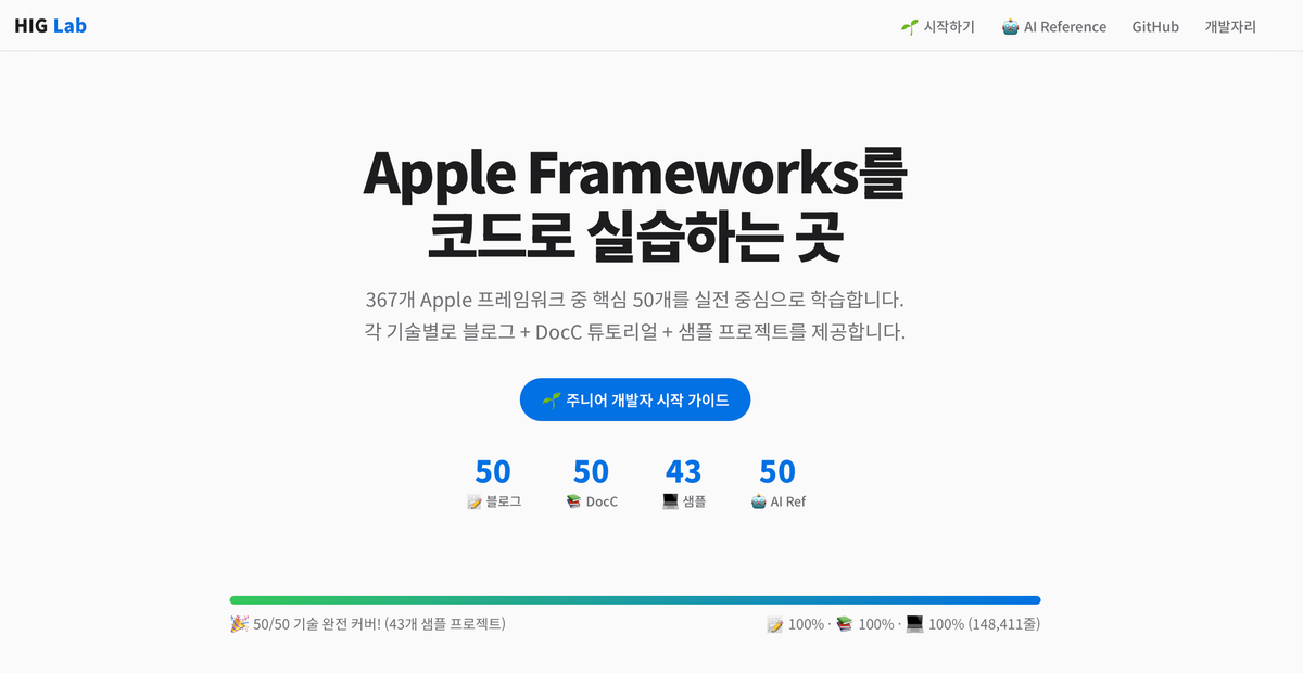 HIGLab — Apple 기술의 지도를 손에 넣다