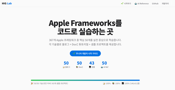 HIGLab — Apple 기술의 지도를 손에 넣다
